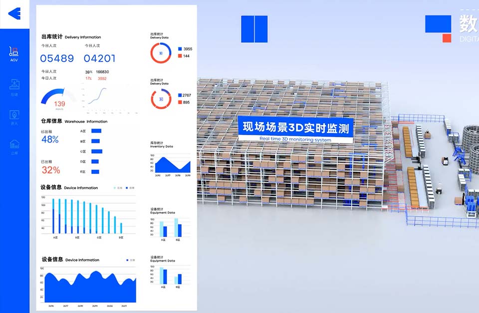 安歌科技Enotek 智能仓